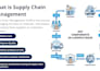 create a professional powerpoint presentation
